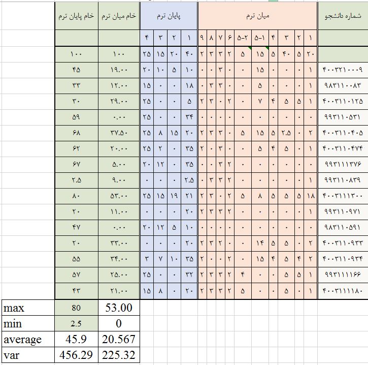 نمرات خام درس  کنترل اتوماتیک - نیم سال دوم 1403-1404
